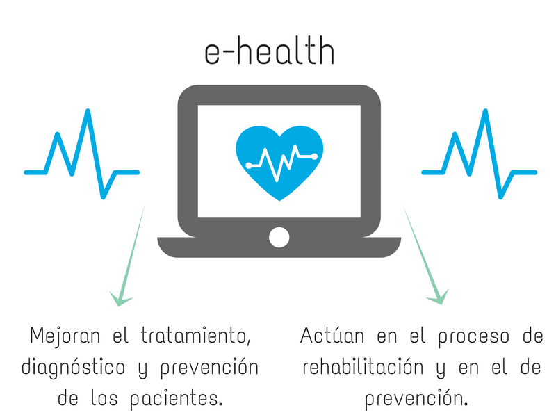 Infografía: qué aporta el e-health al tratamiento y la rehabilitación